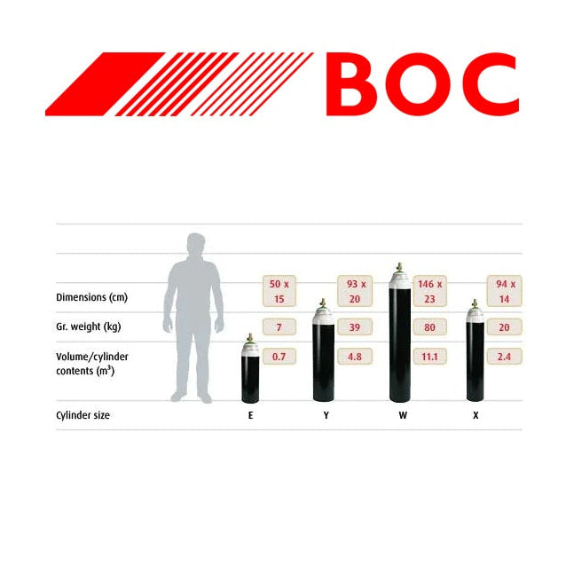 INDUSTRIAL GRADE OXYGEN