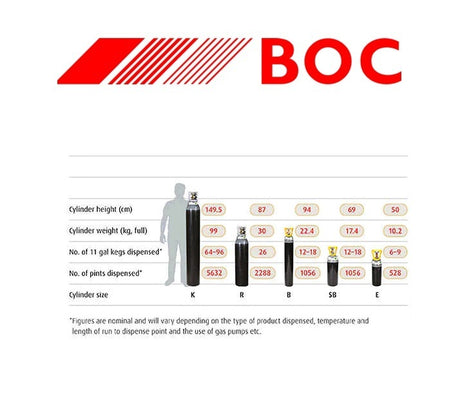 SUREGAS CO2